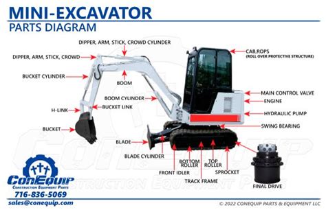 cadet mini excavator|cat mini excavator parts diagram.